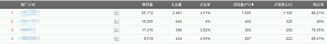 移動客戶端發(fā)掘移動金礦，從建站開始