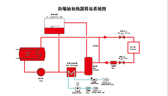 防爆油加熱器原理圖