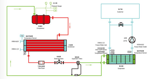 螺桿式冷水機(jī)原理圖